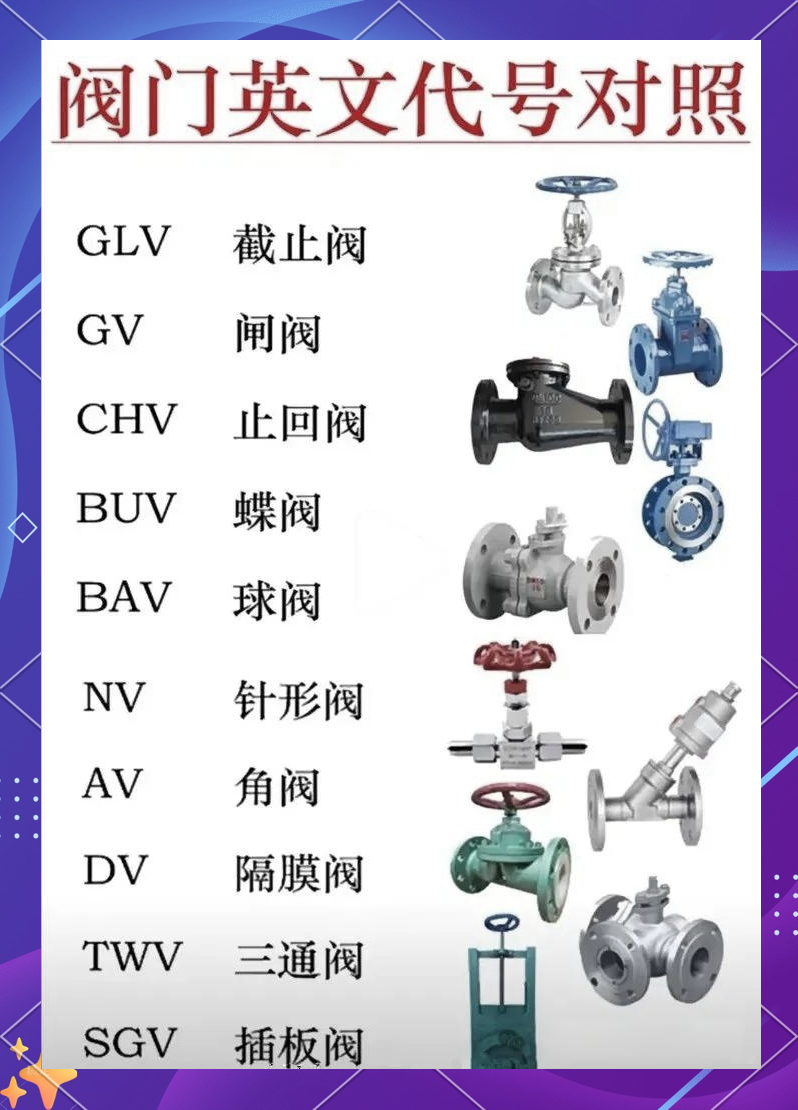 常见阀门类型及其缩写对照